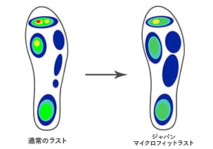 通常のラストとジャパンマイクロフィットラスト