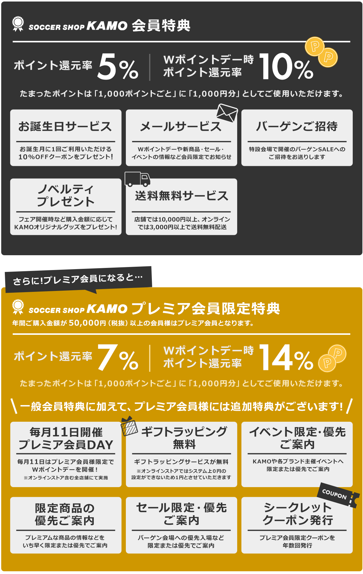 ����T�[�r�X�ꗗ